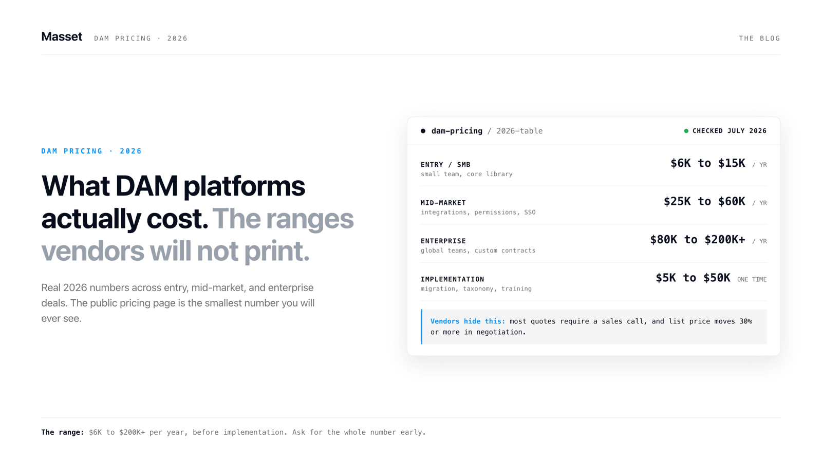 A product-screenshot-style card showing a sourced pricing table for ten DAM platforms, with real contract medians next to published list prices.