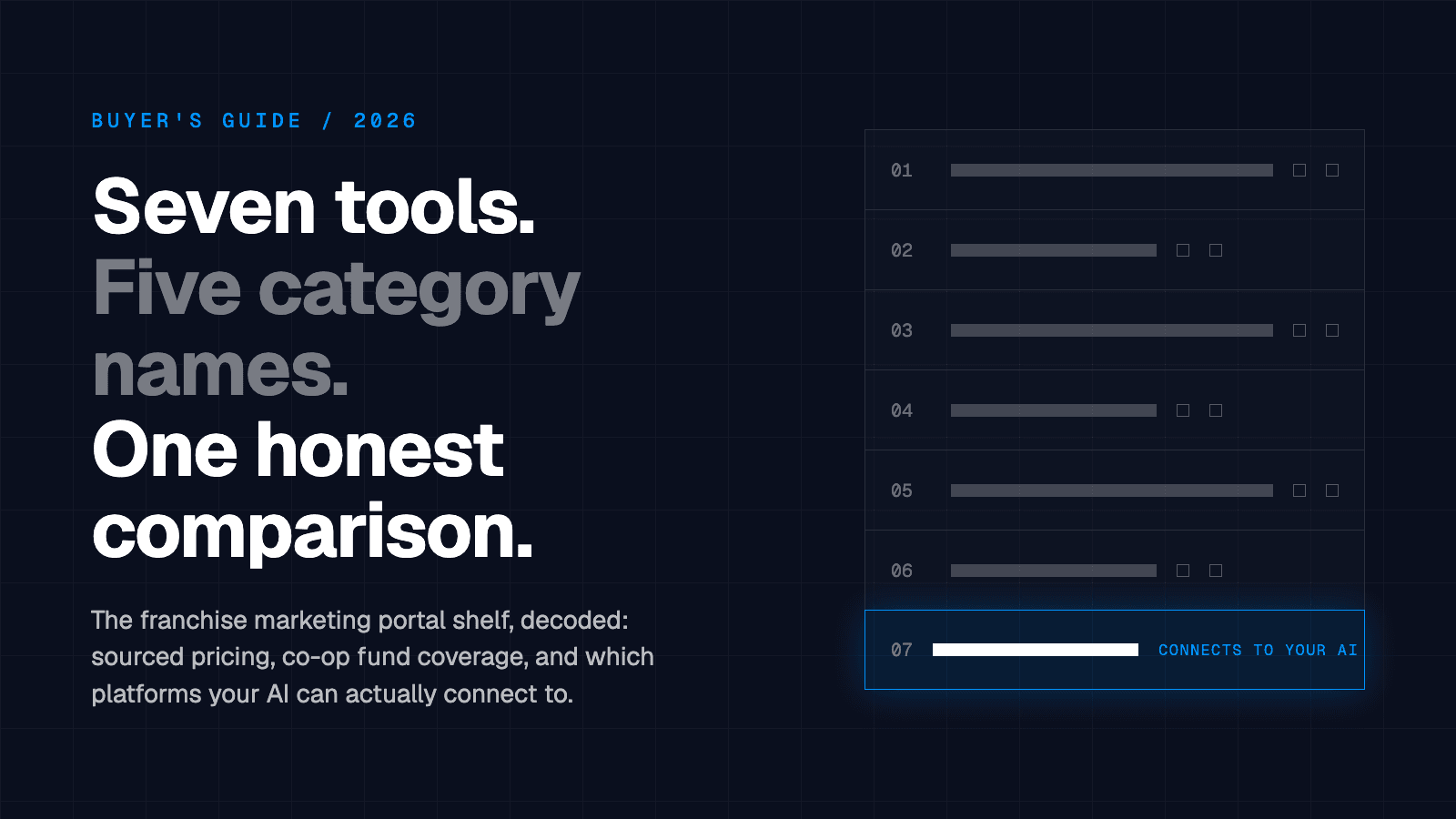 A comparison grid of seven franchise marketing portal tools, with one row highlighted, on a navy background.
