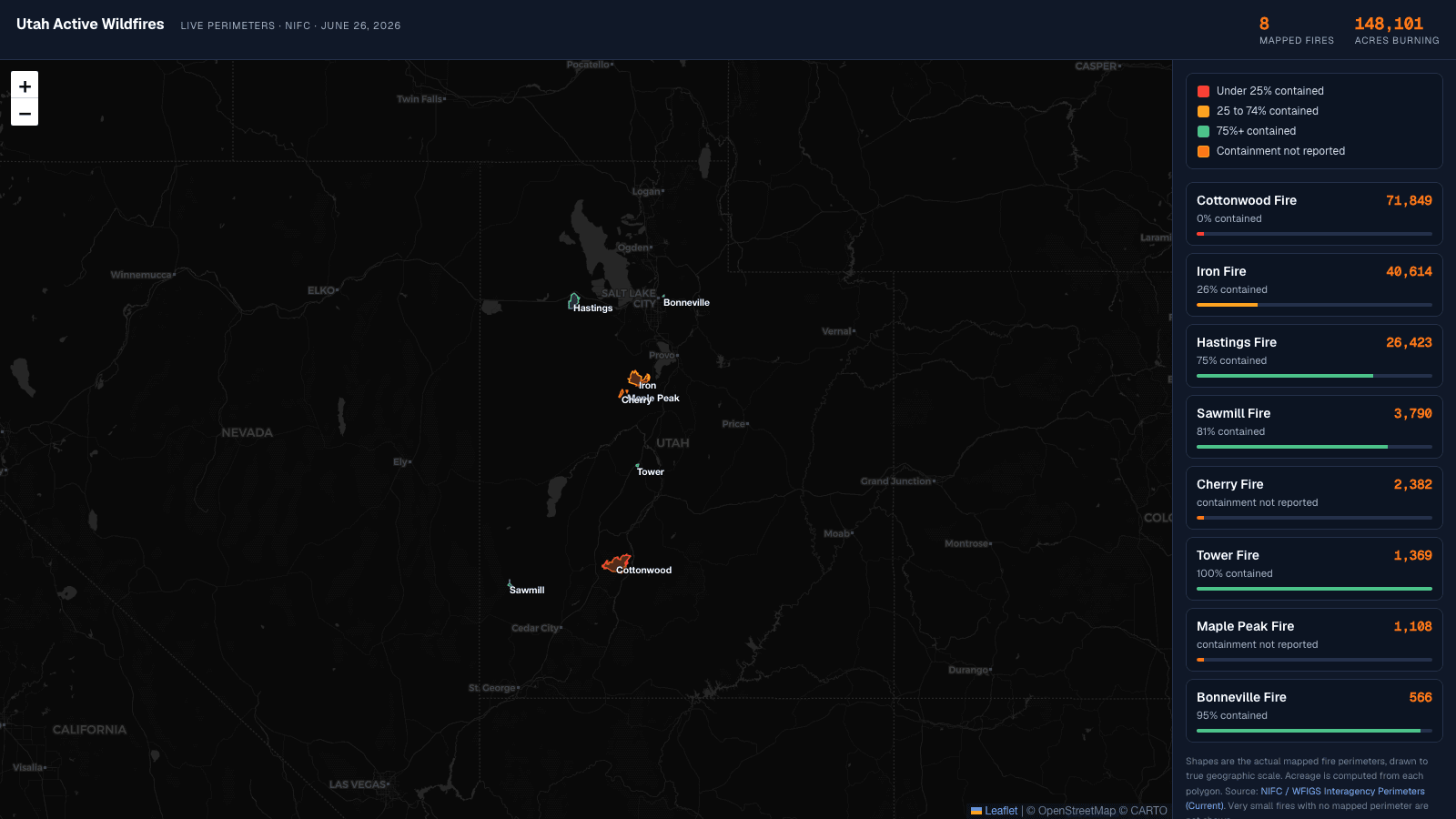 A dark map of Utah showing eight active wildfire perimeters drawn to scale and colored by containment, with a side panel listing each fire by acreage. The Cottonwood Fire near Beaver is the largest at 71,849 acres.
