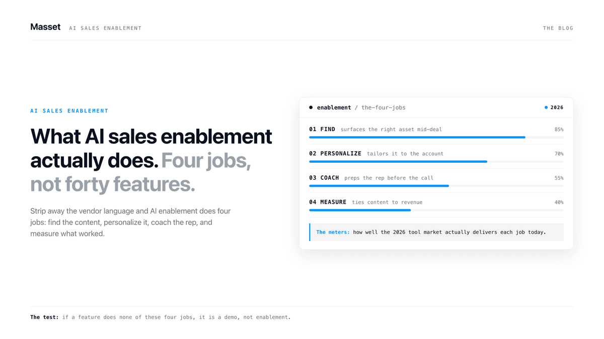 A product-screenshot-style card comparing three kinds of AI in sales enablement, generative, agentic, and agent-accessible, with a verified MCP status column beside each vendor.