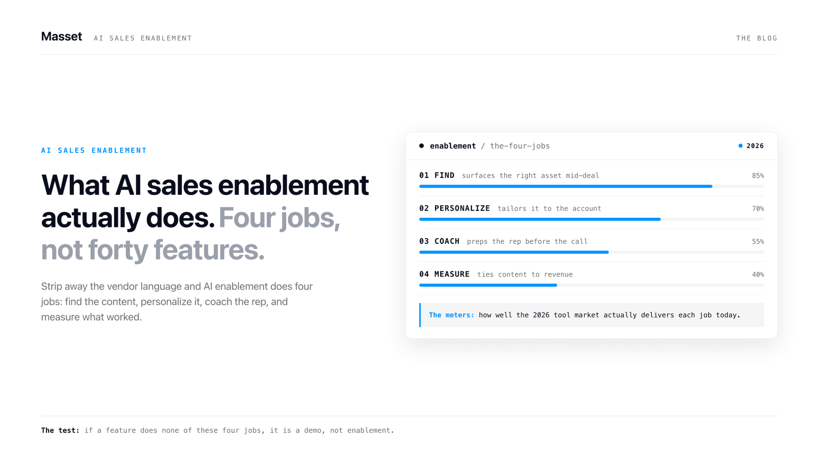 A product-screenshot-style card comparing three kinds of AI in sales enablement, generative, agentic, and agent-accessible, with a verified MCP status column beside each vendor.