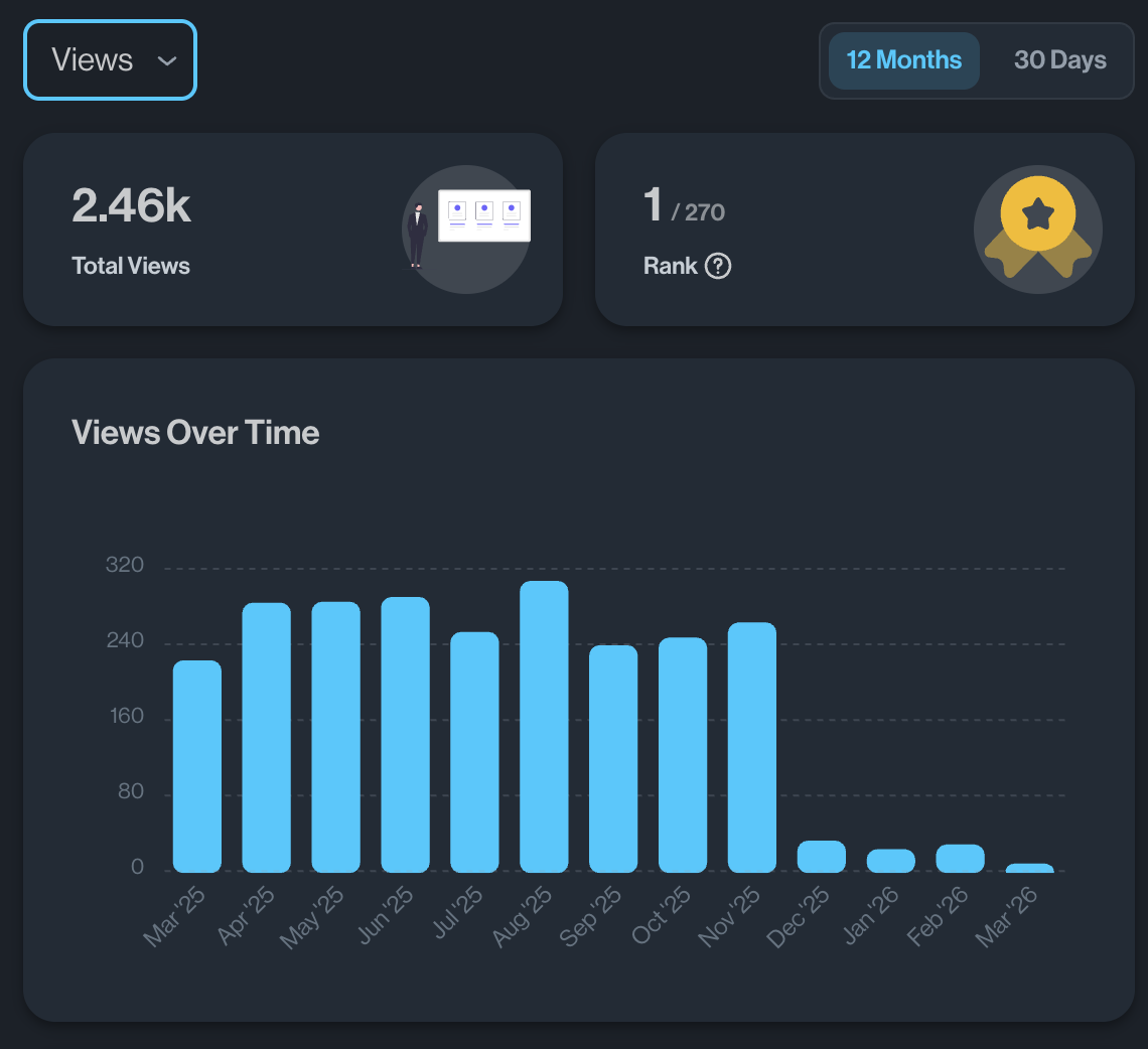 Masset Analytics Dashboard